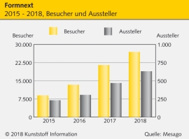 Additive Fertigung: Studie zeigt, damit lässt sich Geld verdienen