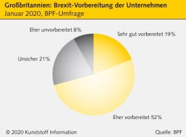 Großbritannien: Hohe Bedeutung des EU-Handels