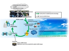 Sekisui: Kooperation für chemisches Recycling mit Sumitomo Chemical