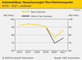 Corona-Krise: Automobilbau besser vorbereitet als 2009