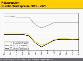 Polypropylen: Wenig Veränderungen nach C3-Rollover                                                                              