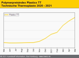 Technische Thermoplaste: Aufwärtstrend hält an                                                                                  