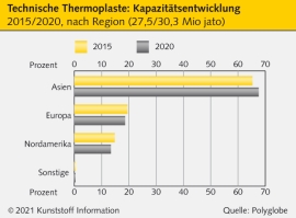 Rohstoffmärkte: KI-Webinar „Turbulenzen auf den Kunststoffmärkten