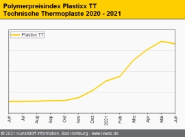 Technische Thermoplaste: Preise für alle Typen im Rollover