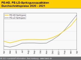 Tubenindustrie: Hohe Rohstoffpreise setzen Hersteller unter Druck