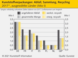 „EU-Plastikabgabe“: Droht in Deutschland eine neue Kunststoffsteuer?