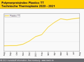 Technische Thermoplaste: Verarbeiter zwischen Bangen und Hoffen