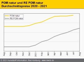 Technische Regranulate: Rezyklate sind das Rückgrat der Versorgung                                                              