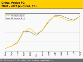 China: Knappes Angebot technischer Thermoplaste treibt die Preise