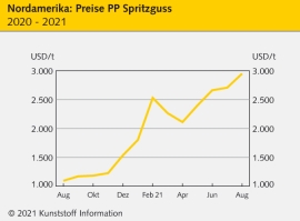 Nordamerika: Sturm 