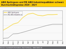 Regranulate: Verarbeiter erzwingen Rollover bei technischen Typen