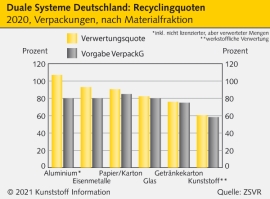 Verpackungsrecycling: Von der Einwegverpackung zum Kreislauf