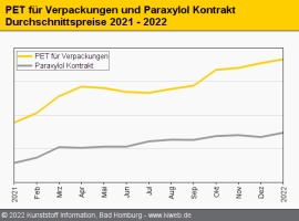 PET: Differenziertes Bild zum  Jahresauftakt                                                                                    