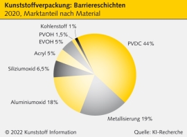 PVCD: Verarbeiter werfen Erzeugern Gier auf Margenerhöhung vor