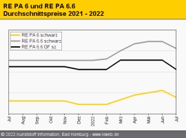 Technische Regranulate: It´s all about Nachfrage, Baby!                                                                         