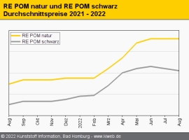 Regranulate: Grundware bei technischen Typen händeringend gesucht                                                               