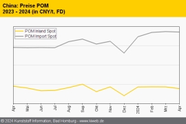 China: Technische Thermoplaste wohl auch im Mai uneinheitlich