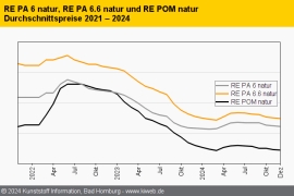 Technische Regranulate: Die Recyclingbranche im Jahresendzeitmodus