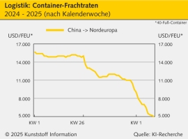 LG Chem: Force Majeure nach Stromausfall in Südkorea