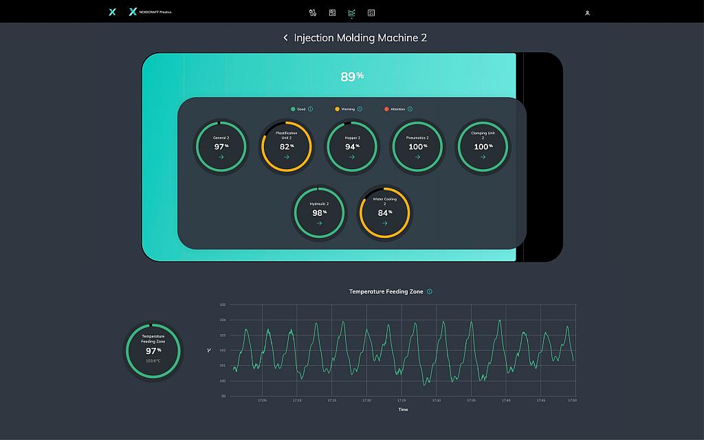 Technotrans Solutions: KI-basierte Prozessüberwachung verbessert Energieeffizienz